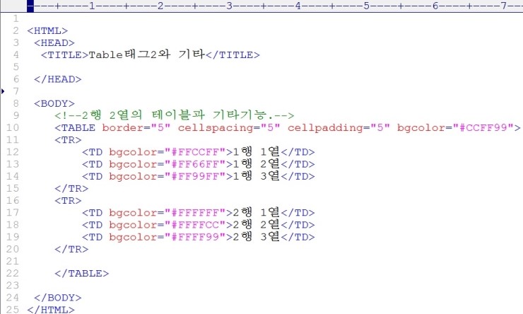  HTML - Table태그와 기타 태크