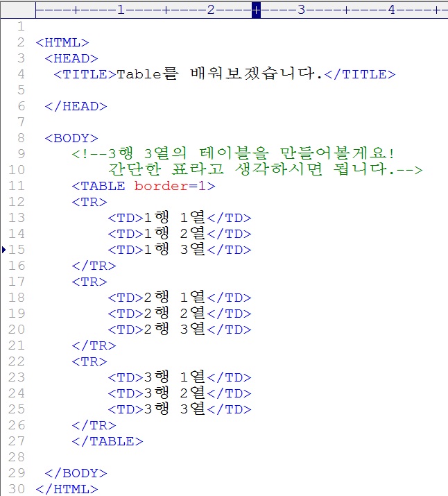  HTML - Table을 만들어 봅시다.