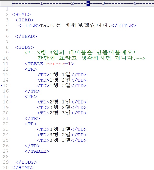 HTML - Table을 만들어 봅시다.