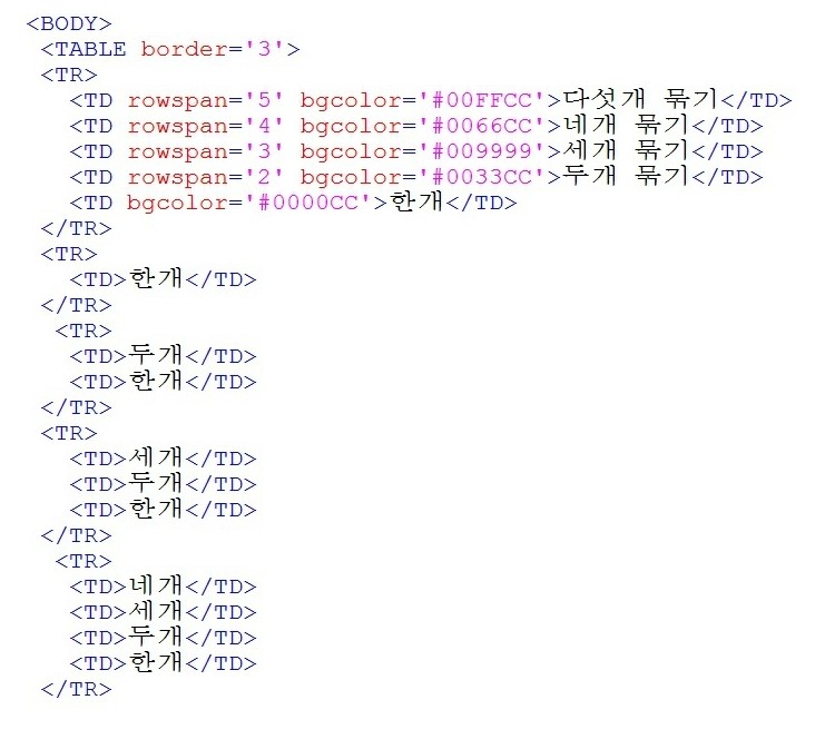  HTML - Table 태그 3편 rowspan