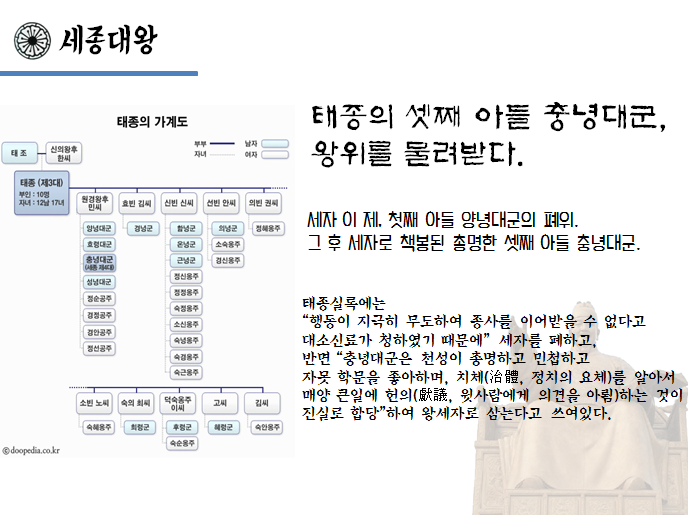  세종대왕과 훈민정음에 대한 이야기