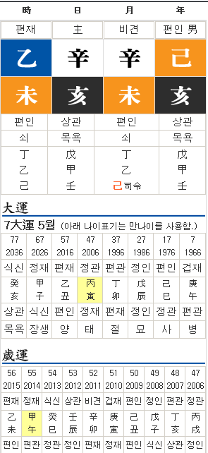 유시민 사주 요론