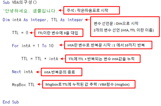 [엑셀 VBA] VBA 코딩 방법을 알아보다 :)