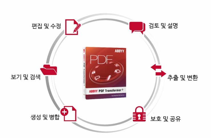  [리뷰1] 간단하게 PDF 합치기 및 다른 형식의 파일도 한번에 PDF 파일로 합치기!  
