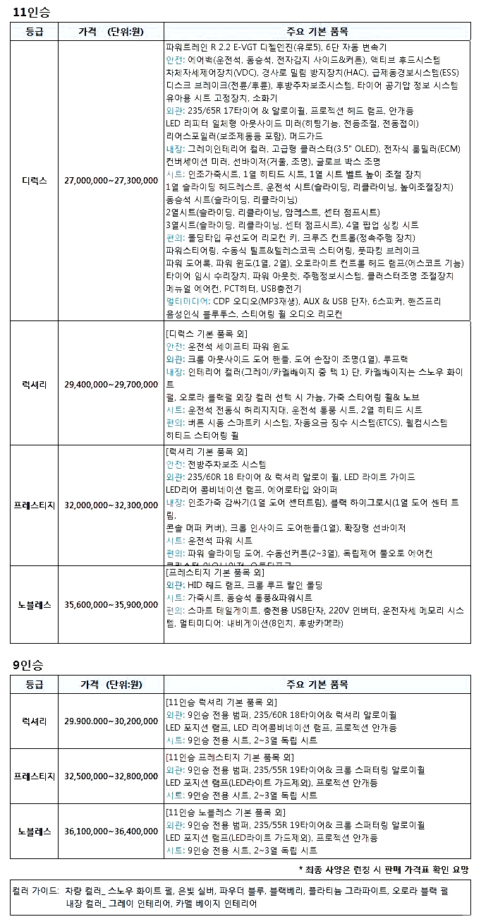 2015카니발신형YP(세도나) 가격 및 품목 공개!! 사전계약실시