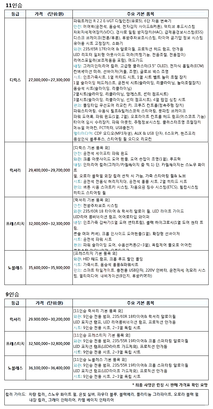  2015카니발신형YP(세도나) 가격 및 품목 공개!! 사전계약실시