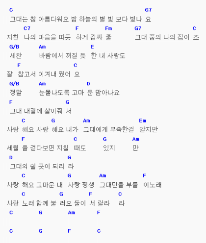 Sg워너비 라라라 코드/악보 알아보장~ : 네이버 블로그