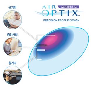 노안교정을 위한 멀티포컬(Multifocal) 하드렌즈 란?