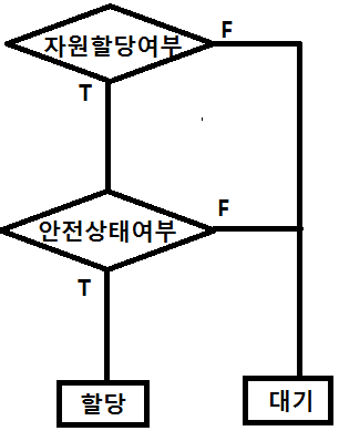  운영체제및실습 14주차 (교착상태 회피)