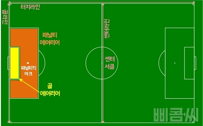 터치라인(Touch line) 이미지