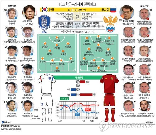 월드컵 한국-러시아 전력 비교 등 [영상컬럼]오늘의... 