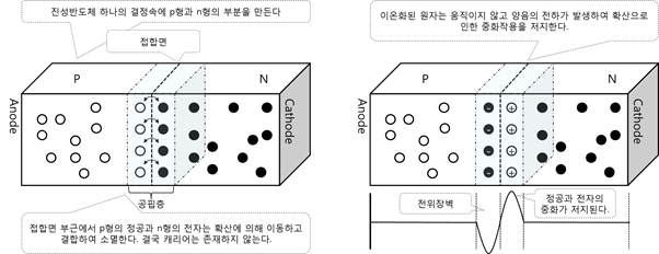  2.3 LED 기초 : 전기적 특성