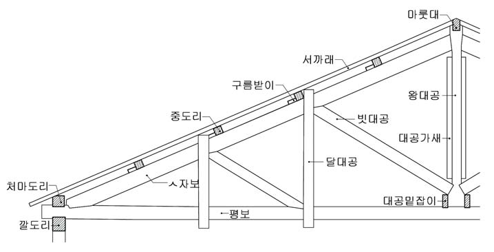 전산응용건축제도기능사 최종 정리 : 네이버 블로그