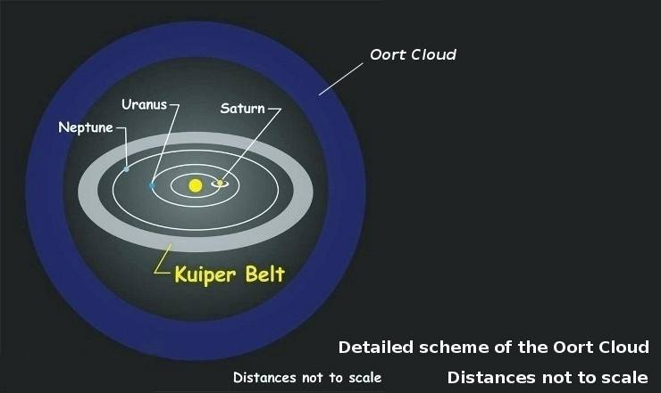 태양계의 끝은 어딜까? - 카이퍼대(Kuiper Belt) 탐사 : 네이버 블로그