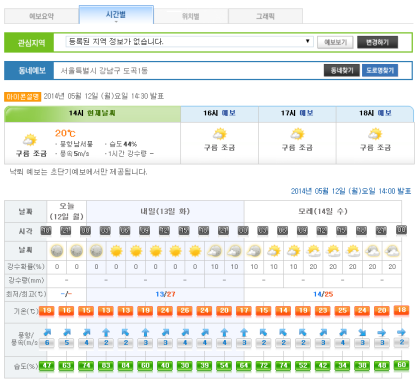 애인보다 소중한 내 차, 예보 확인 후에 하는 쉬운 셀프세차법 : 네이버 블로그