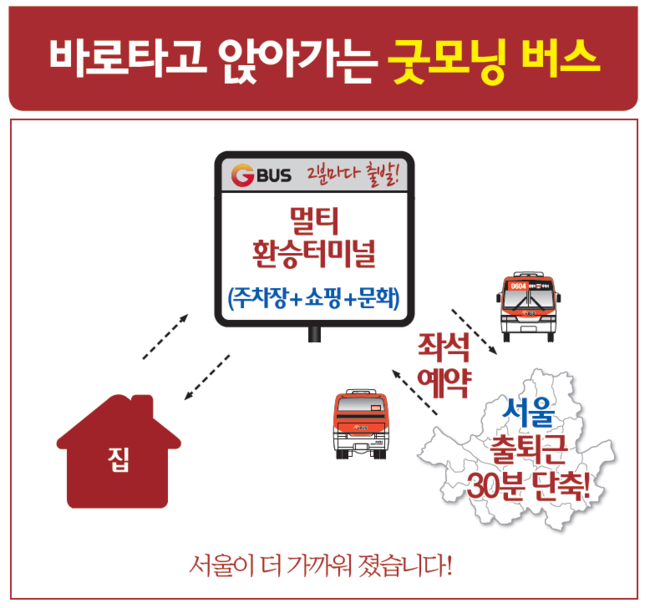 [경기도] 남경필 신임 경기도지사의 교통공약 '굿모닝 버스'의 원리