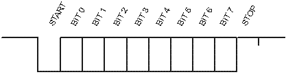  (추천글)RS232C 란 무엇인가?