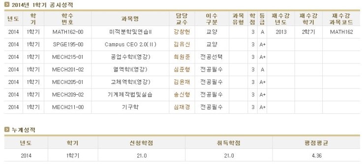  드디어 고려대학교 성적 발표!