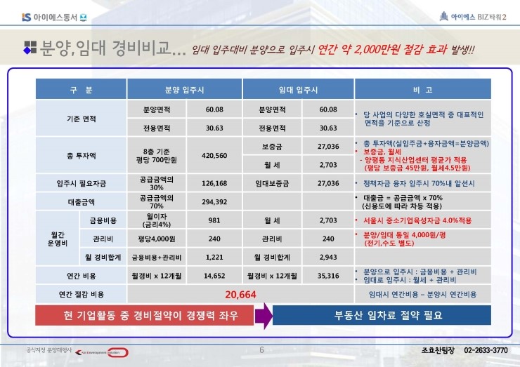  선유도역2차 지식산업센터 특장점 안내
