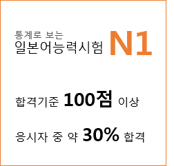 JLPT N1 합격점과 합격율은? : 통계로 보는 JLPT 일본어능력시험 N1