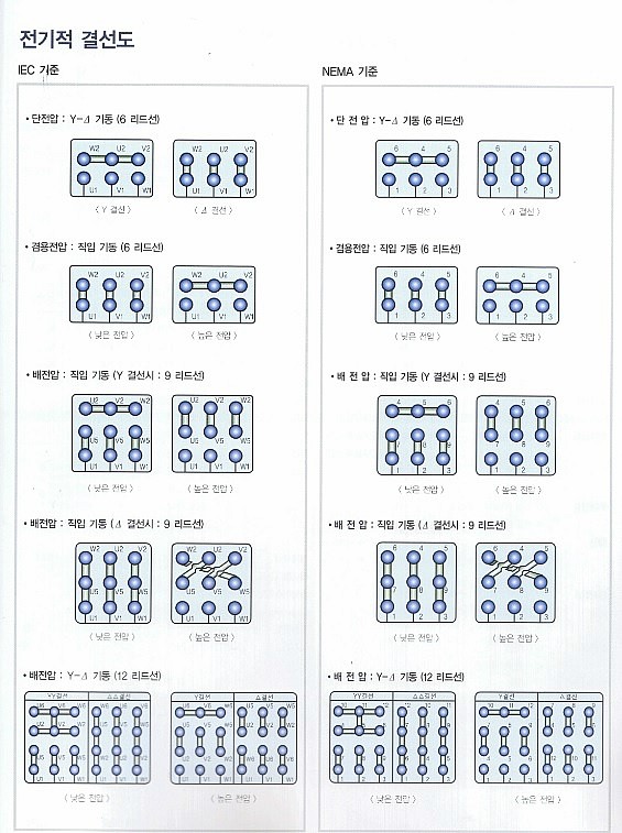  효성모터 모터 결선도 