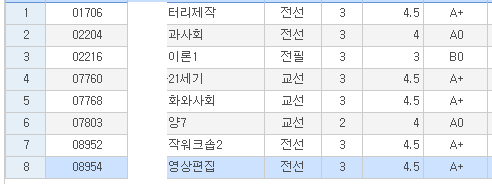  학점 잘 받으셨나요?