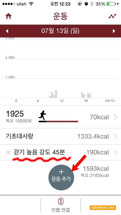  일상 속 바쁜 움직임을 살다가...오랜만에 트랙돌기.. 