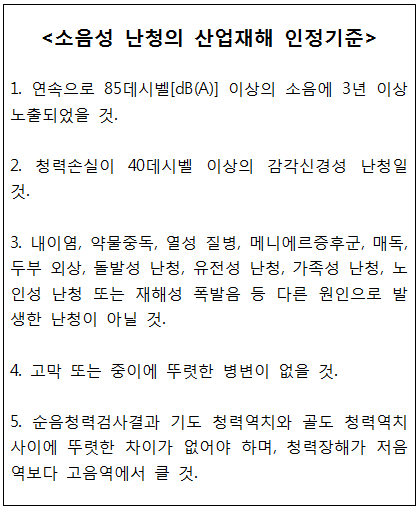 소음성 난청 산재 신청부터 소송까지