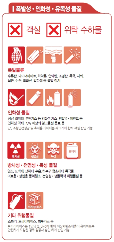 항공기 반입금지물품 