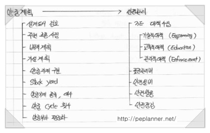 건축시공기술사 2014년 3회차 시험평가 건축시공기술사 2014년 3회차 시험평가