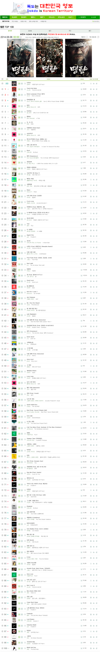 최신가요 멜론(Melon) 08월 06일 실시간 Top100 : 네이버 블로그