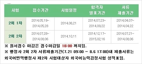 일반행정사시험 공부방법과 수험조건! 3