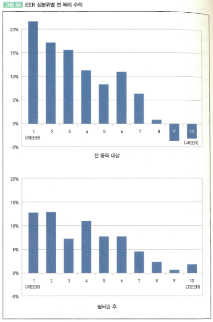 EBITDA의 의미, 계산분석 방법, 중요성과 한계는 무엇입니까? EBITDA의 의미, 계산분석 방법, 중요성과 한계는 무엇입니까?