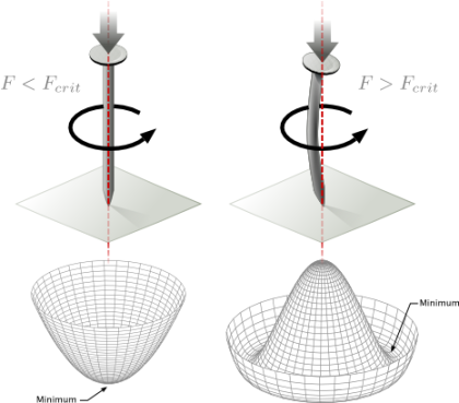 Higgs Bozonu