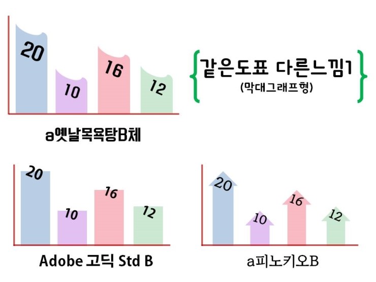  1[파워포인트디자인 /PPT 디자인 /프레젠테이션 디자인]막대그래프의 변신
