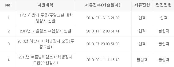  삼성드림클래스 주중 강사 수학 합격!