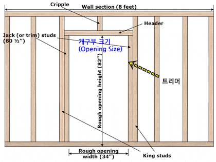 내장재 8편 - 실내문( Interior Doors)1편 - 문의 구조와 구성물 ,실내문 구매 요령.. : 네이버 블로그 내장재 8편 - 실내문( Interior Doors)1편 - 문의 구조와 구성물 ,실내문 구매 요령.. : 네이버 블로그