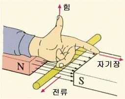 노이즈란 무엇인가? (What is Noise)