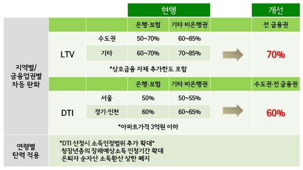 최우선 상환 금액의 의미와 지역별 금액을 알아볼까요? 3