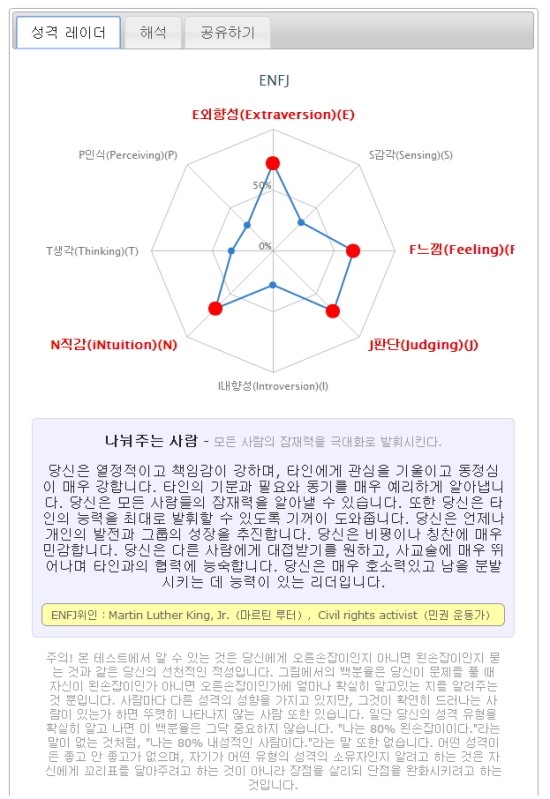   ENFJ (외향적 감정형)로 나오네 