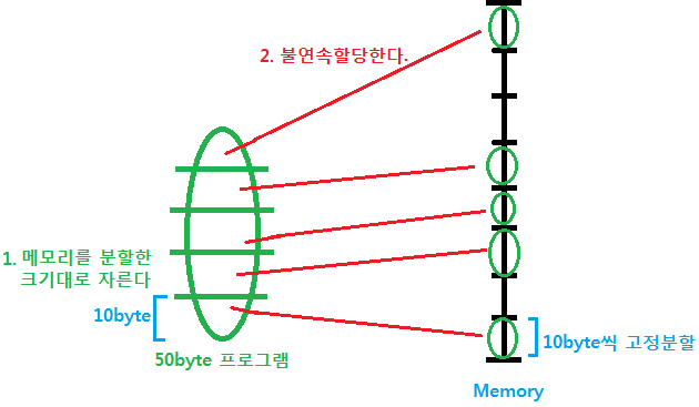  운영체제및실습 3주차 첫번째수업 (OS의 메모리보호, 페이징기법 간단히 알아보기)