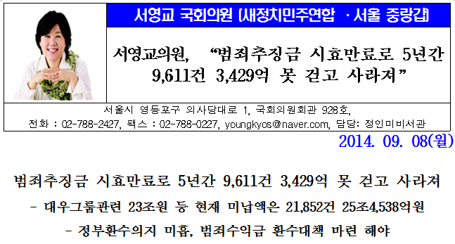 [보도자료] "범죄<b>추징금</b> 시효만료로 5년간 9,611건 3,429억 못... 