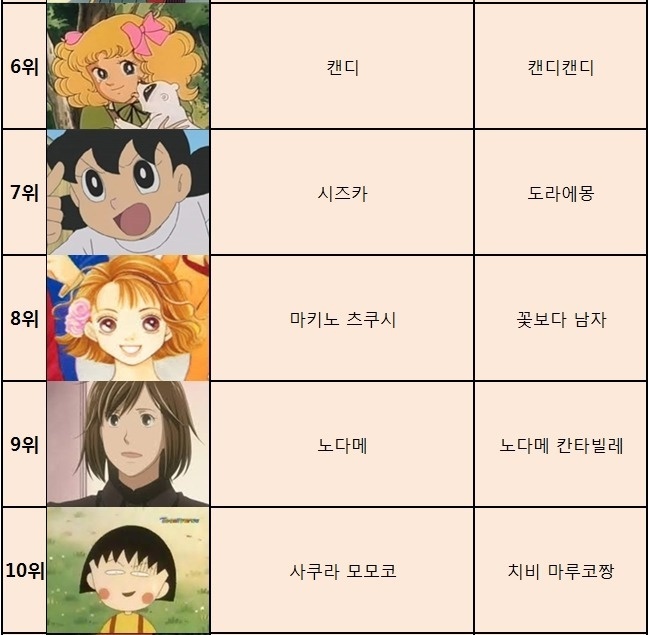 역대 일본 만화 여자캐릭터 인기투표 Top20!! : 네이버 블로그