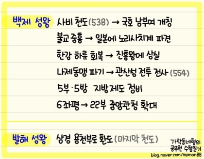 꼭 암기해야 할 이름이 같은 왕(1편) <백제 성왕/발해 성왕> _ 가락동네형 : 네이버 블로그” style=”width:100%” title=”꼭 암기해야 할 이름이 같은 왕(1편) <백제 성왕/발해 성왕> _ 가락동네형 : 네이버 블로그”><figcaption>꼭 암기해야 할 이름이 같은 왕(1편) <백제 성왕/발해 성왕> _ 가락동네형 : 네이버 블로그</figcaption></figure>
</div>
<p>Article link: <strong><a href=