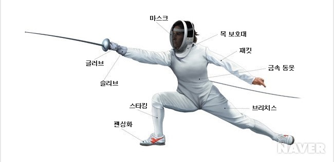 íŽœì‹±ì²´í—˜ ì•„ì‹œì•ˆê²Œìž„ì¢…ëª© íŽœì‹± ë°°ì›Œë³´ê¸° ë²