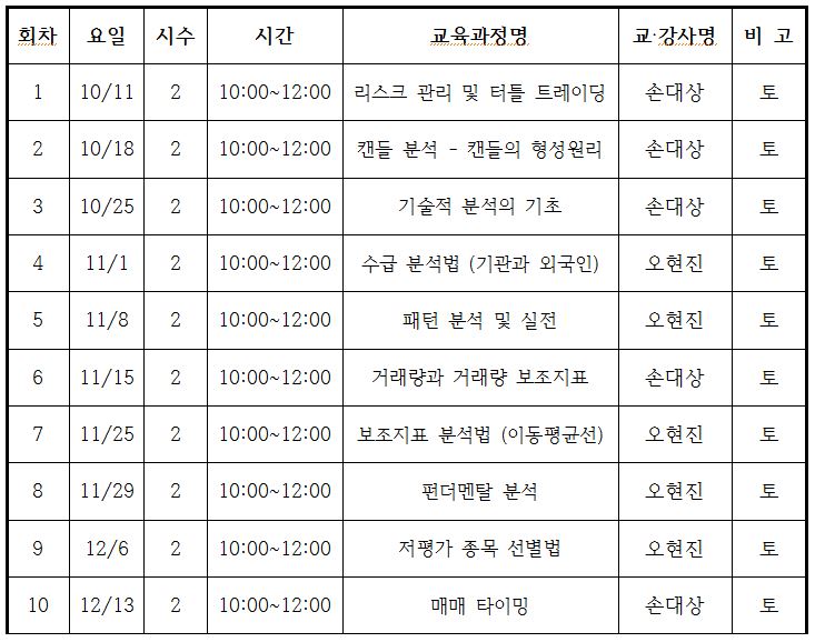  호서대학교 벤처전문대학원(서울) 주식강좌 평생교육원 수강생 모집