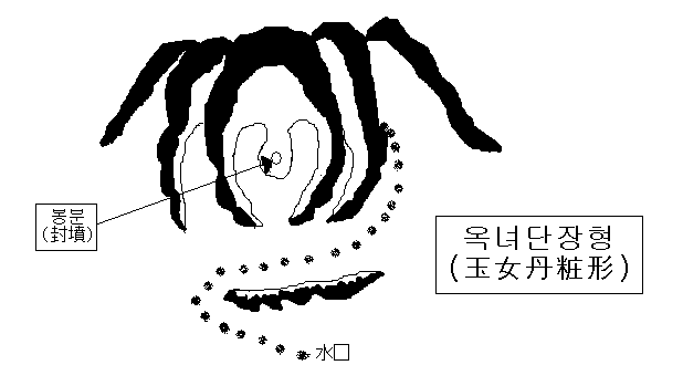 풍수지리(風水地理)를 뜻하는 다른 용어들은 어떤게 있는가? --- 풍수(風水) : 네이버 블로그