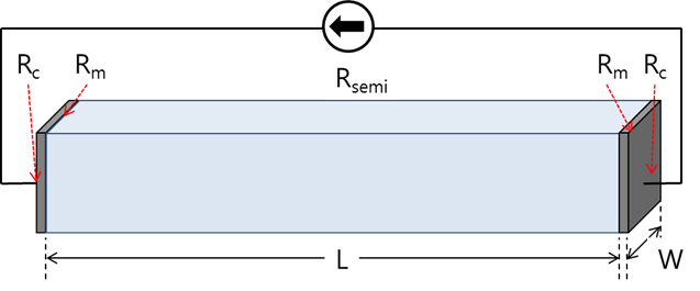 6.6 TLM (transmission line method)를 이용한 접촉저항 구하기