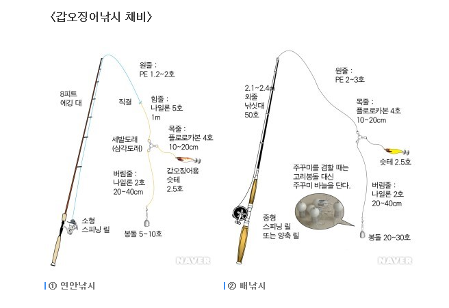 갑오징어 채비 / 쭈꾸미 채비 : 네이버 블로그 갑오징어 채비 / 쭈꾸미 채비 : 네이버 블로그