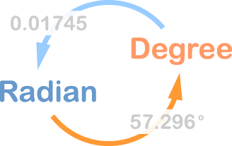 각도의 단위 및 변환하기 (도, 분, 초, 라디안, Rad, Radian) : 네이버 블로그